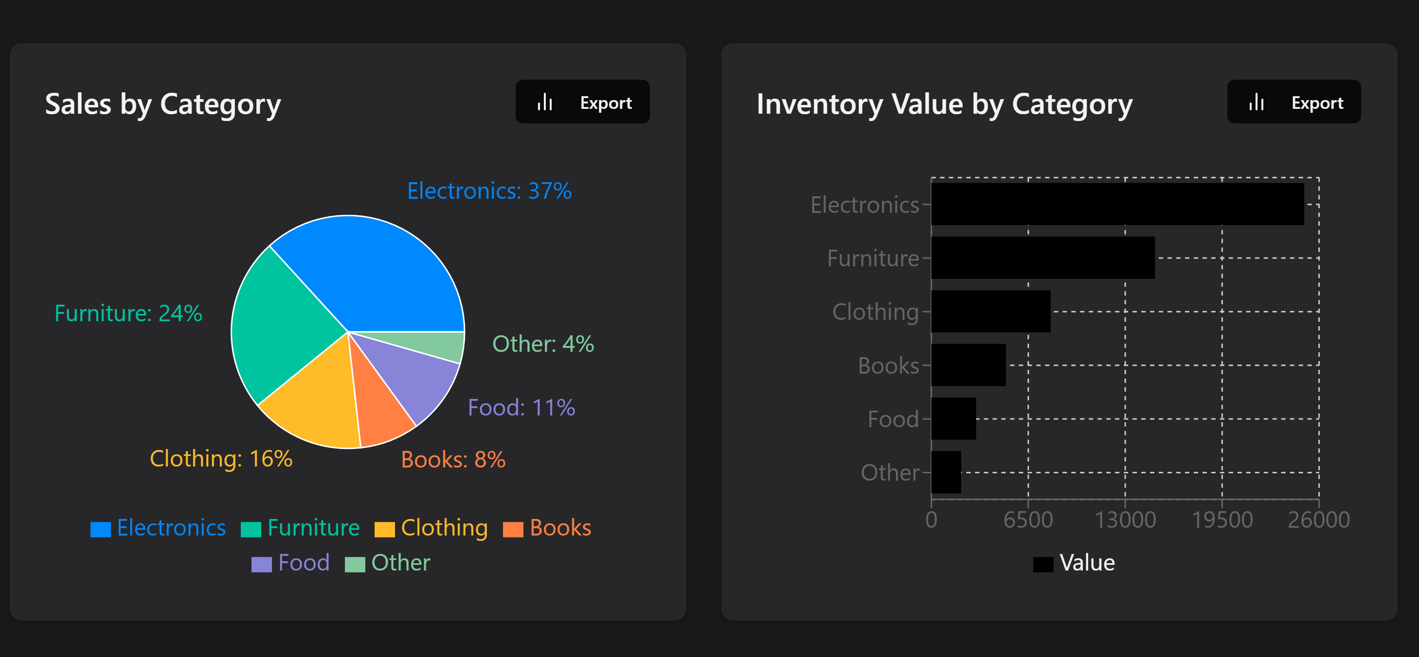 A sleek interface showcasing inventory tracking