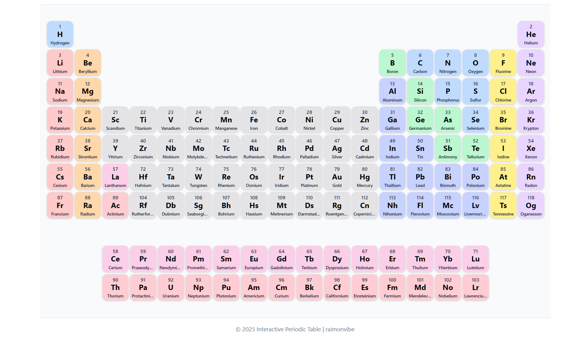 An interactive periodic table